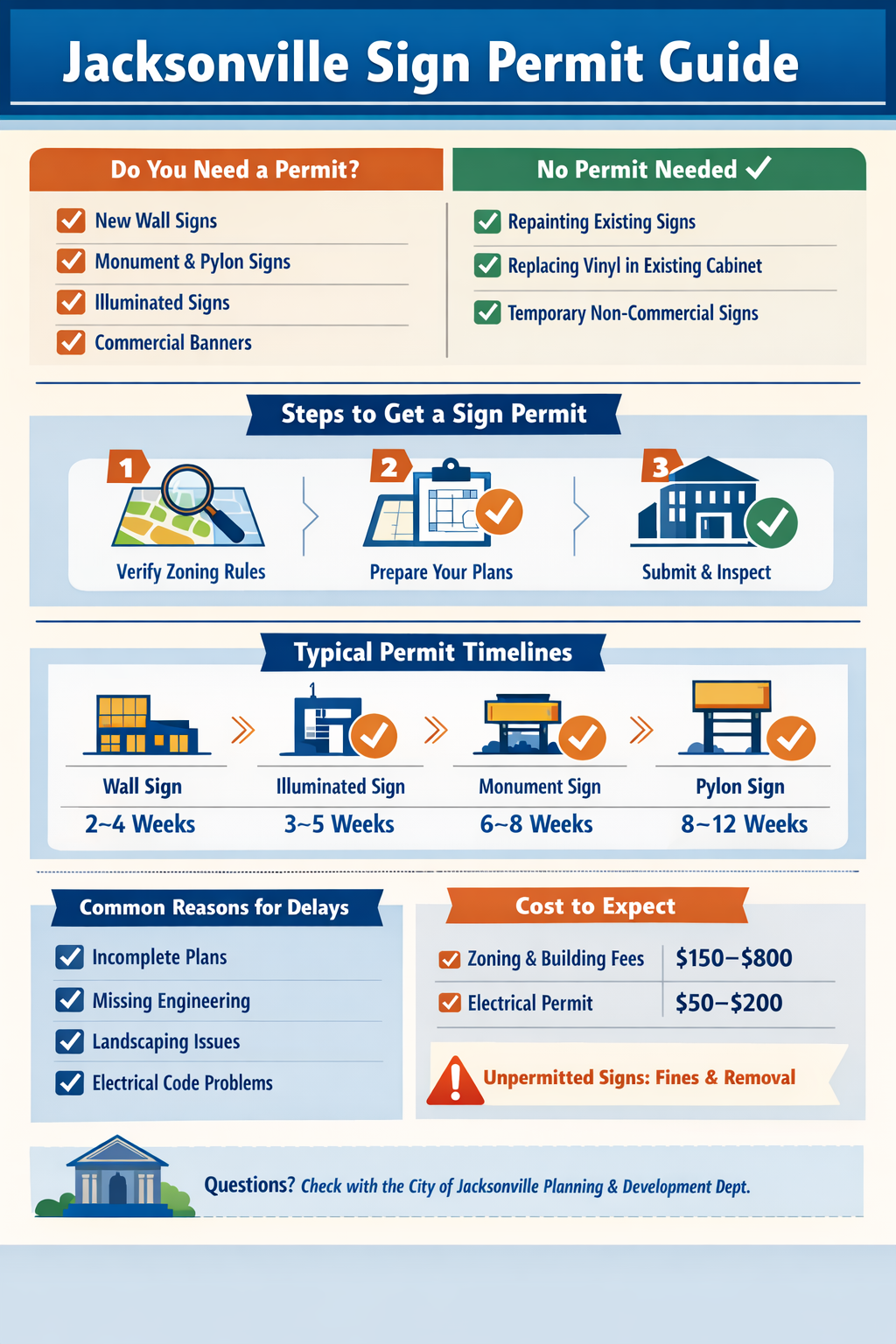 Jacksonville Sign Permit Guide: What Business Owners Must Know Before ...